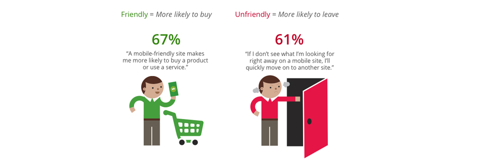 How to Make a Mobile Friendly Website and Attract More Visitors